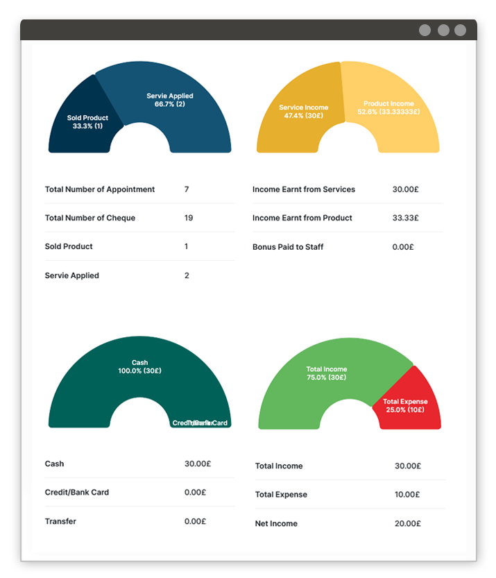 The Best Salon Management Software SalonManagementApp screenshot from web panel that illustrates advanced reports and graphics feature.